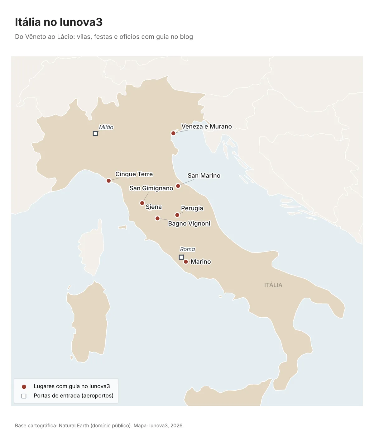 Mapa da Itália com Veneza e Murano, Cinque Terre, San Marino, San Gimignano, Siena, Bagno Vignoni, Perugia e Marino marcados, e Milão e Roma como portas de entrada.
