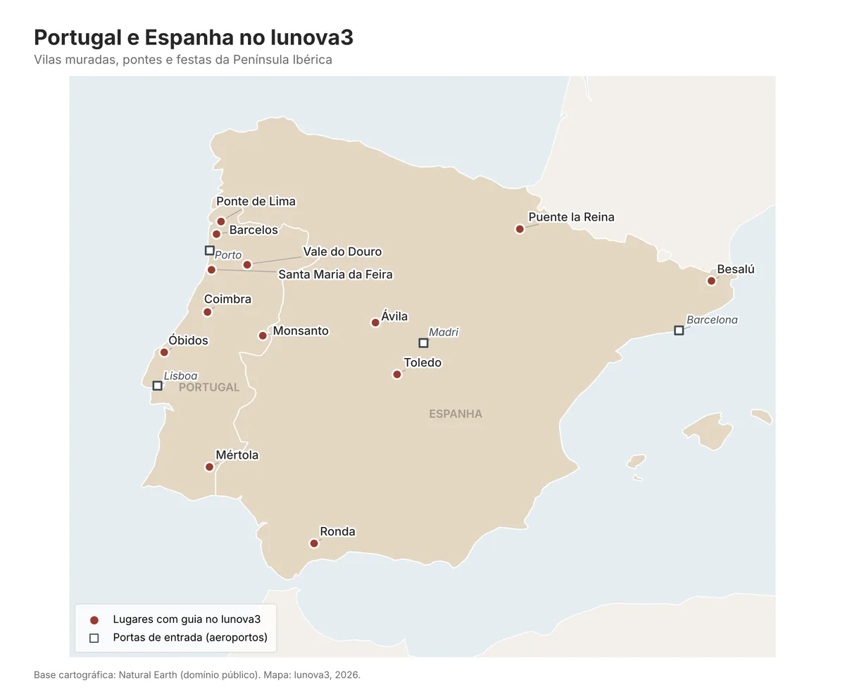 Mapa de Portugal e Espanha com Ponte de Lima, Barcelos, Vale do Douro, Santa Maria da Feira, Coimbra, Óbidos, Monsanto, Mértola, Ávila, Toledo, Ronda, Puente la Reina e Besalú, com Lisboa, Porto, Madri e Barcelona como portas de entrada.